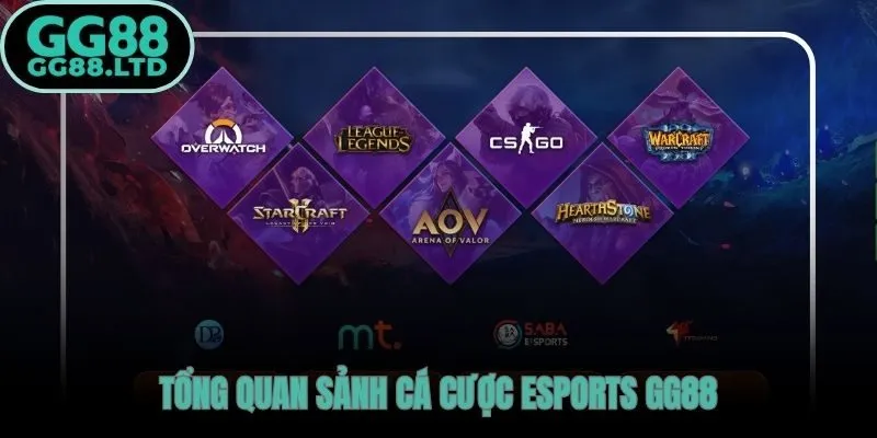 Esport GG88 với nền tảng dữ liệu kèo chuẩn xác từ đối tác uy tín